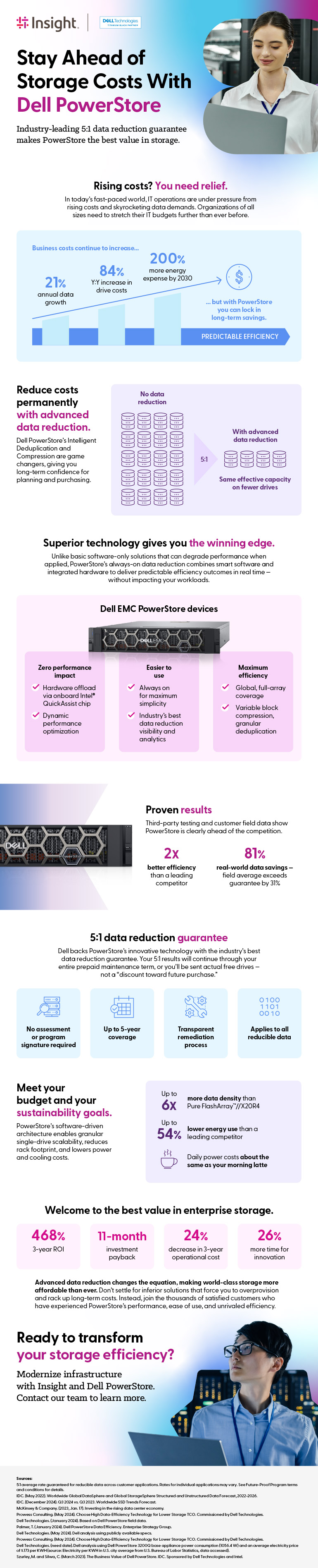 Stay Ahead of Storage Costs With Dell PowerStore infographic as transcribed below