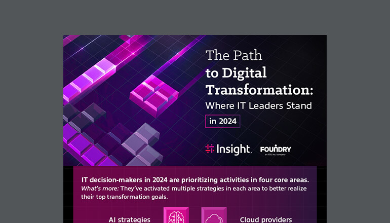Article The Path to Digital Transformation: Key Survey Findings at a Glance Image