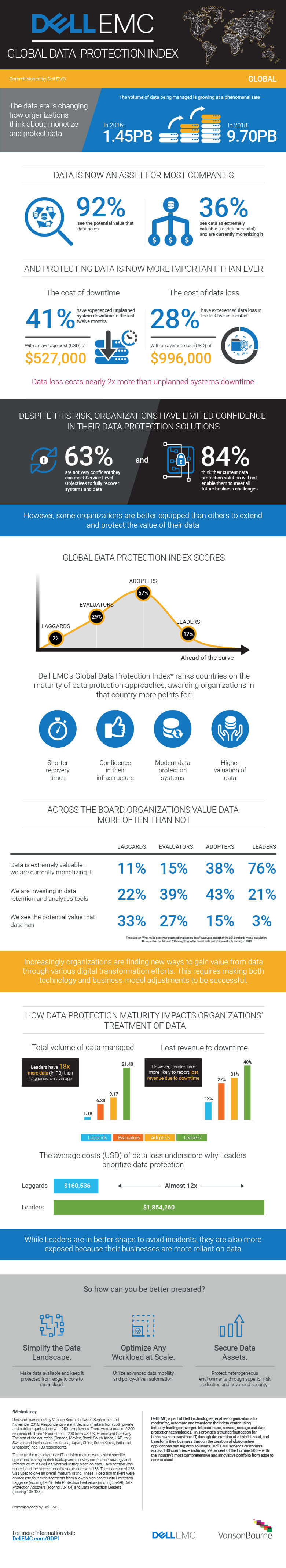 Dell EMC Global Data Protection Index | Insight