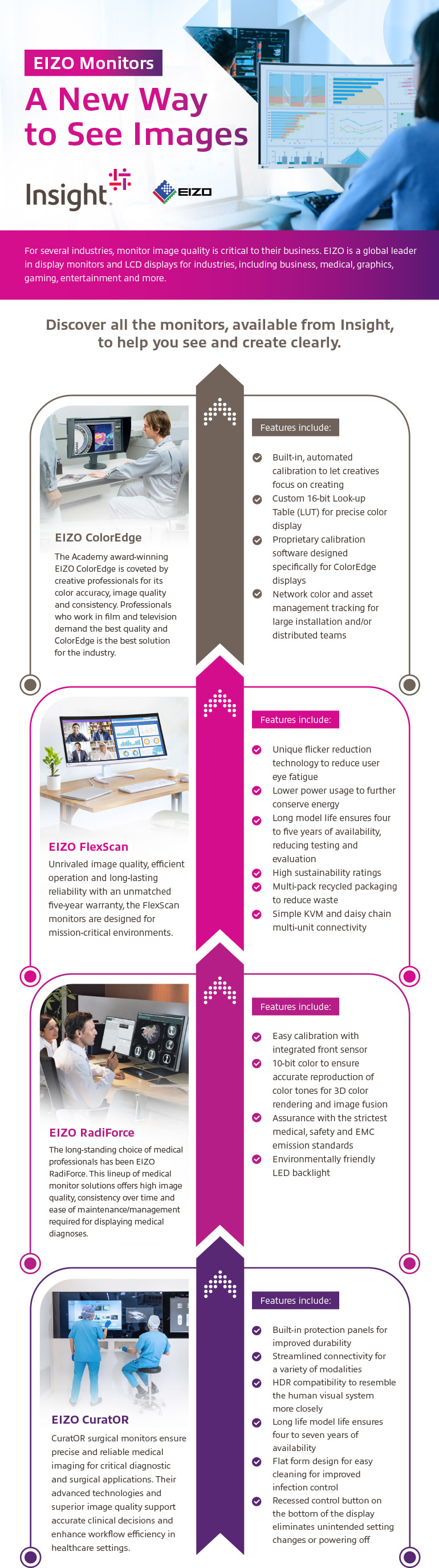 EIZO Monitors: A New Way to See Images  infographic
