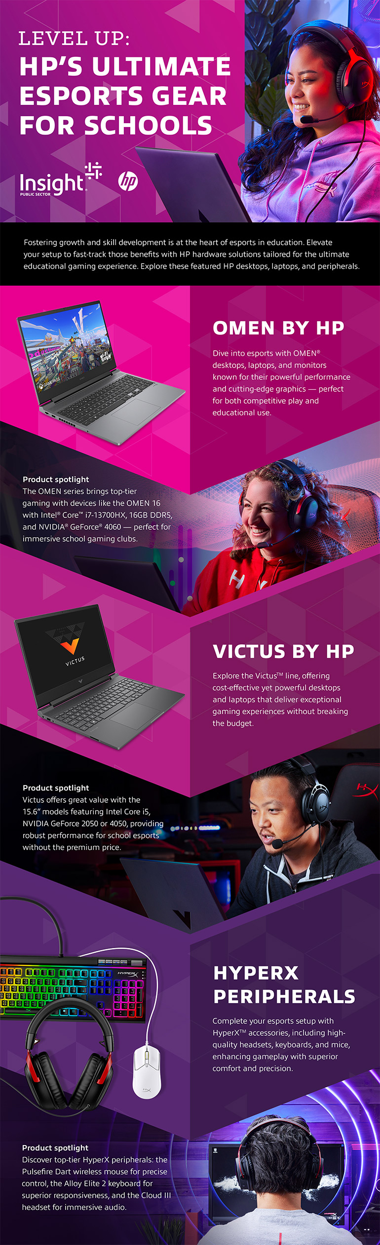 Infographic displaying HP esports solutions for education. Translated below.