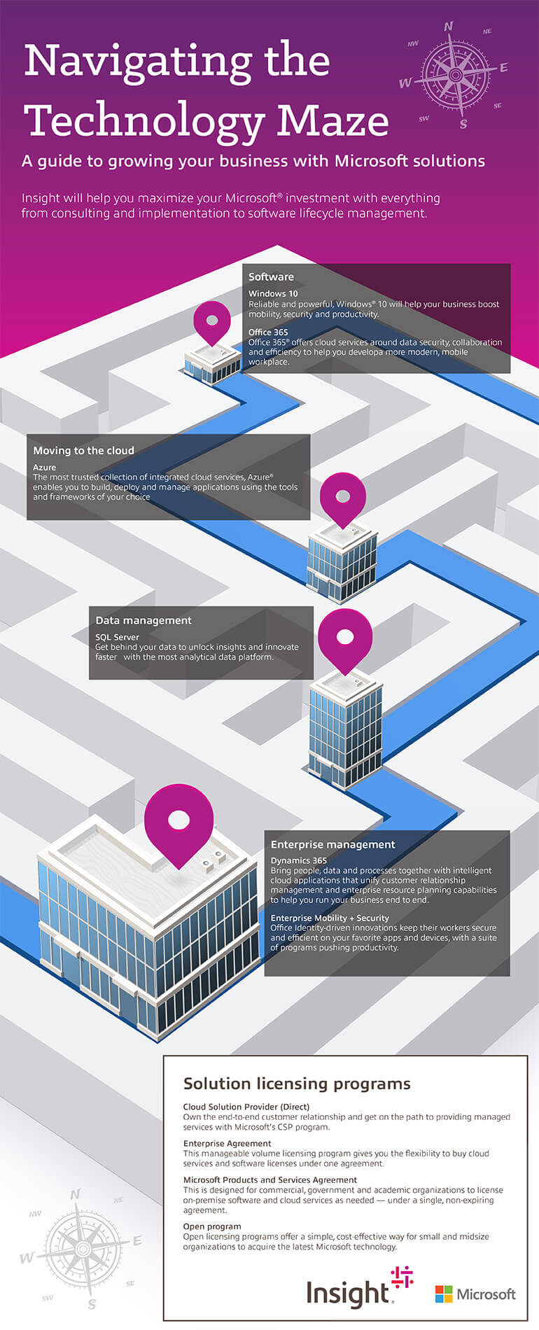 Navigating the Technology Maze  Insight