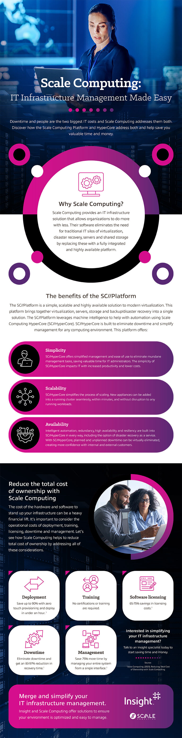 Scale Computing: IT Infrastructure Management Made Easy infographic transcribed below