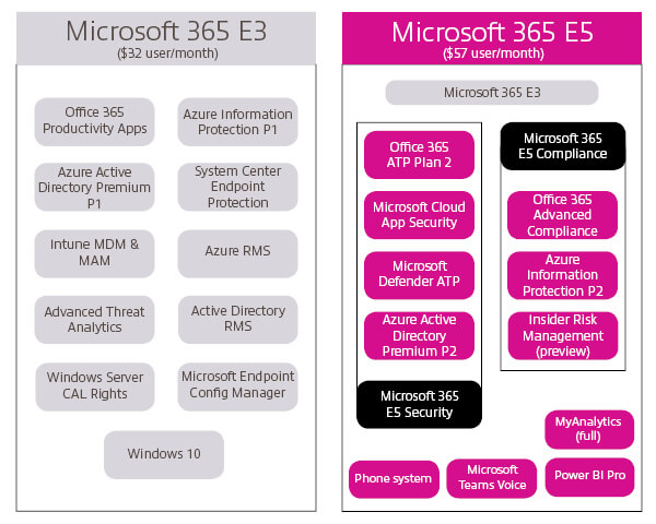 microsoft-365-enterprise-e3-to-e5-upgrade-insight