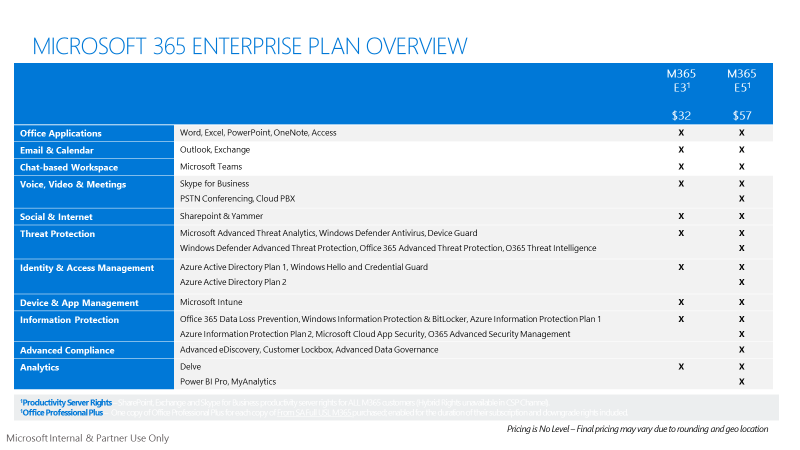 Microsoft 365 Enterprise Plan Overview Microsoft 365 Enterprise Plan Overview chart