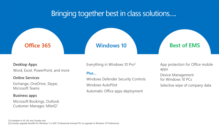 Microsoft 365 Business bringing together best in class solutions Microsoft 365 Business bringing together best in class solutions graphic
