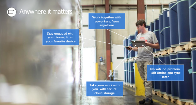 Microsoft 365 Business end users have access to their documents anytime, and anywhere Microsoft 365 Business lifestyle with graphic displaying access anywhere