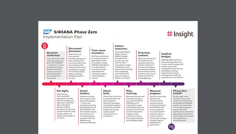 SAP S/4HANA Phase Zero Implementation Plan Asset available to download below