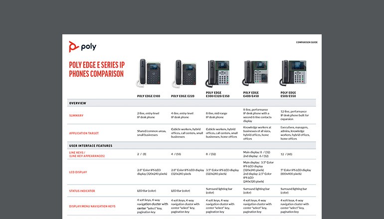 HP Poly Edge E Series IP Phones Comparison Thumbnail of datasheet available to download below