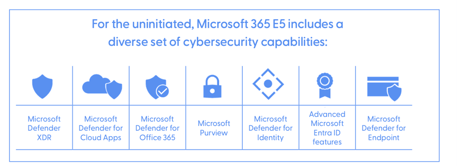 microsoft-365-e5-cybersecurity-capabilities-chart microsoft-365-e5-cybersecurity-capabilities-chart