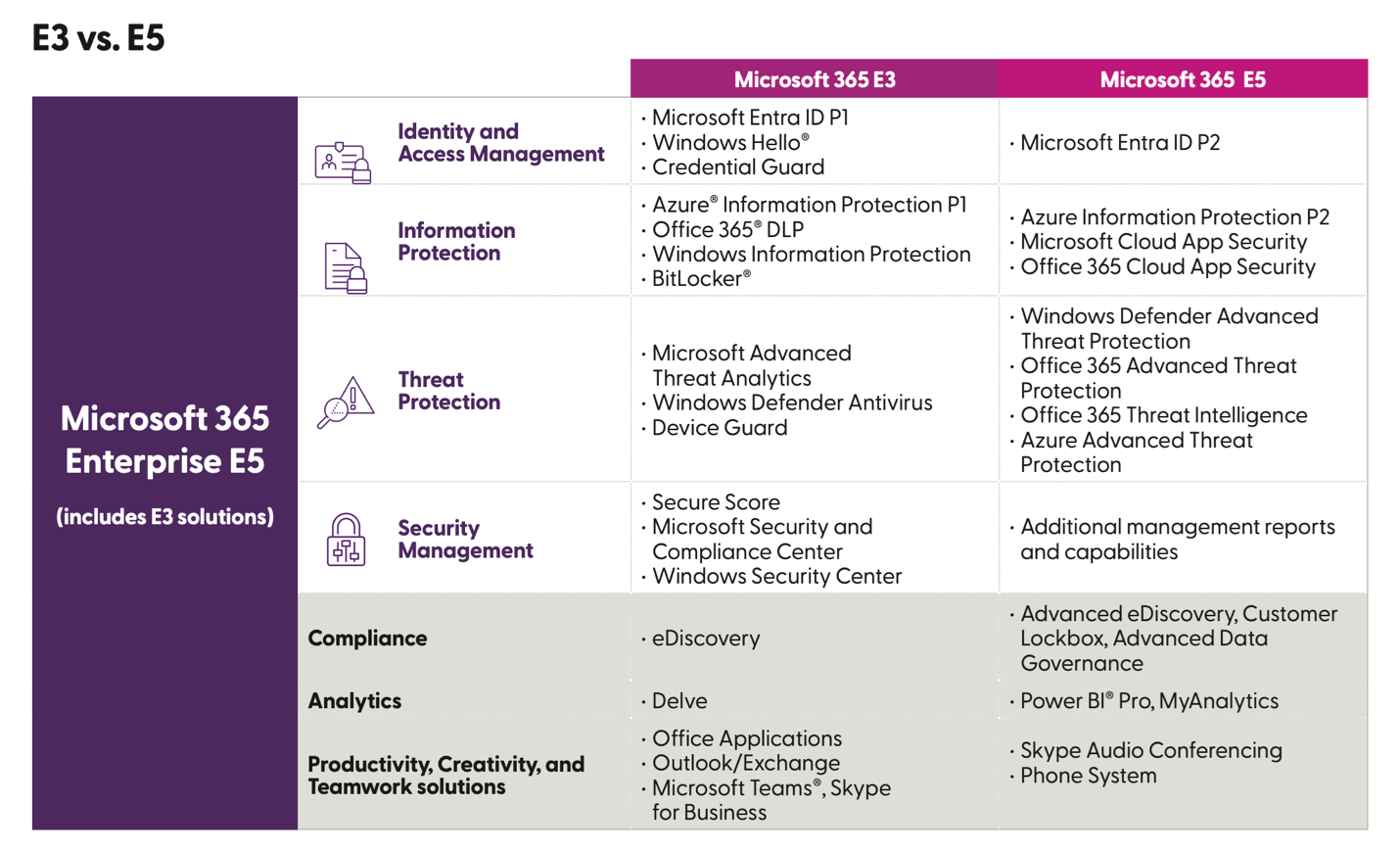 microsoft-365-e3-vs-e5-chart microsoft-365-e3-vs-e5-chart