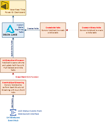 Component relationship diagram Supplementary chart eighteen