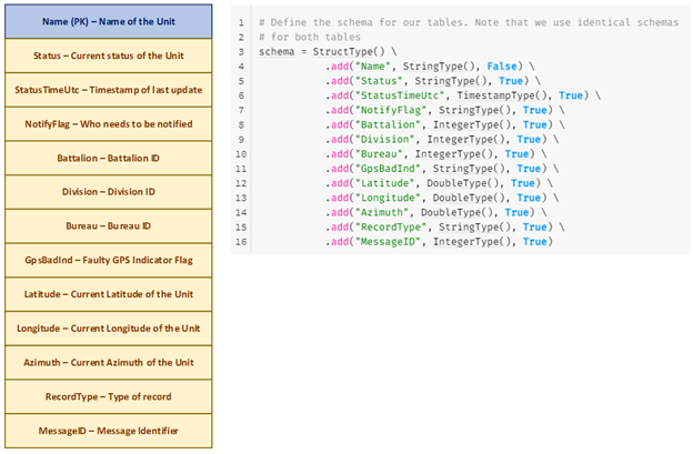 Python code Supplementary chart three