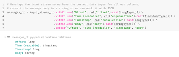 The Spark whiteColumn fuction Supplementary chart ten