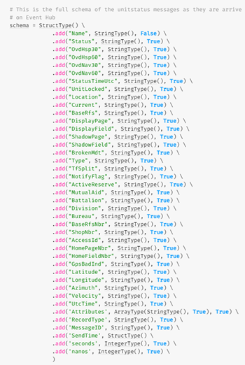 Define the schema Supplementary chart thirteen