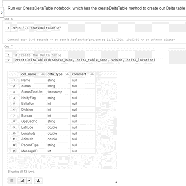Table that was created successfully Supplementary chart six