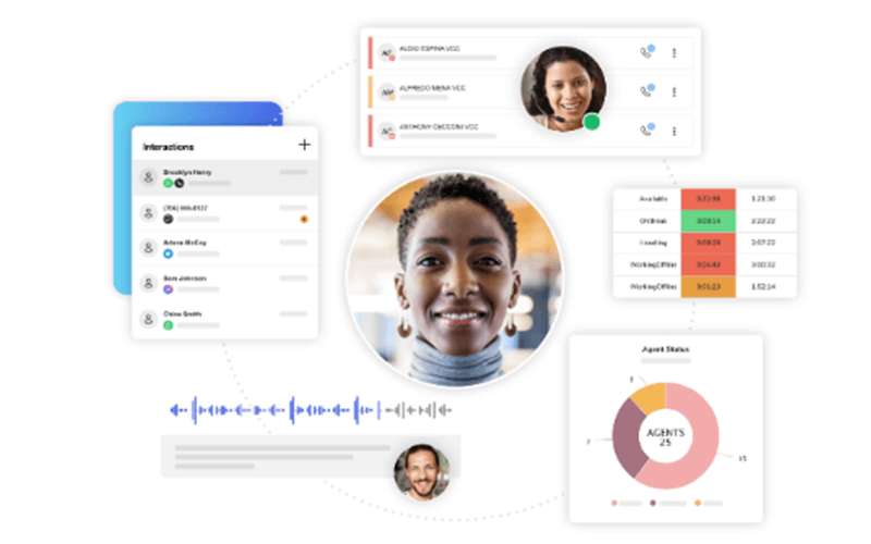 The 8x8 chat platform 8x8 chat platform