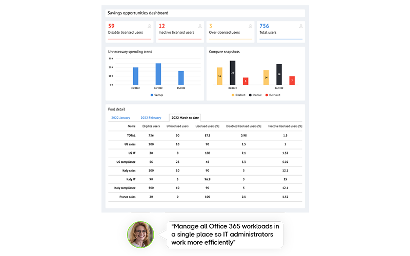 Routine management tasks can overwhelm IT IT administrator work