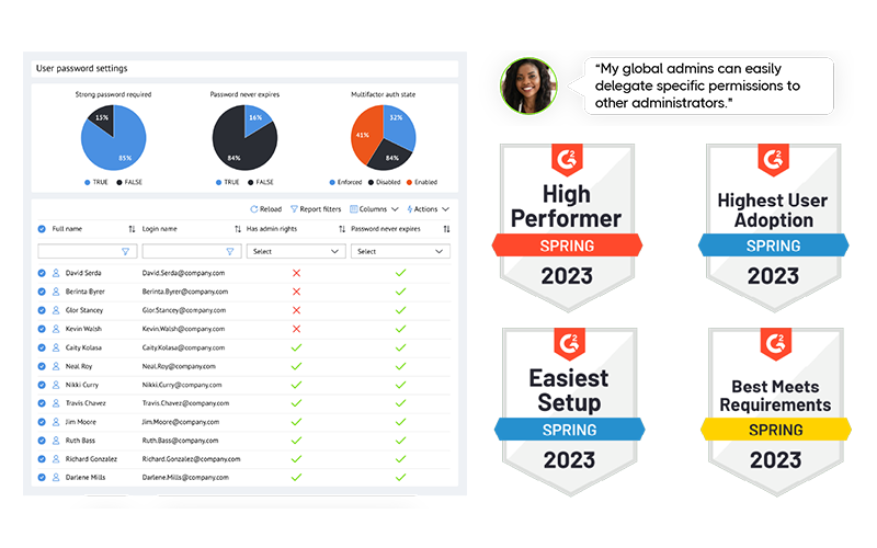 Empower your IT team and your workforce with CoreView’s self-serve and automated capabilities. CoreView’s self-serve and automated capabilities