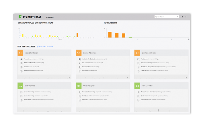 Forcepoint Insider Threat Forcepoint Insider Threat screenshot
