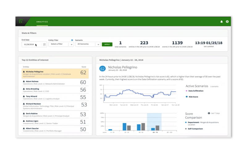 Forcepoint UEBA Forcepoint UEBA screenshot