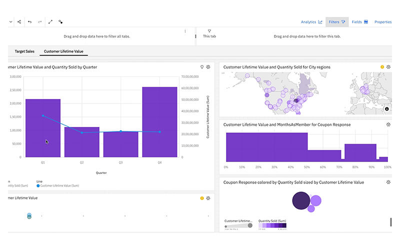 IBM Cognos Analytics IBM Cognos Analytics