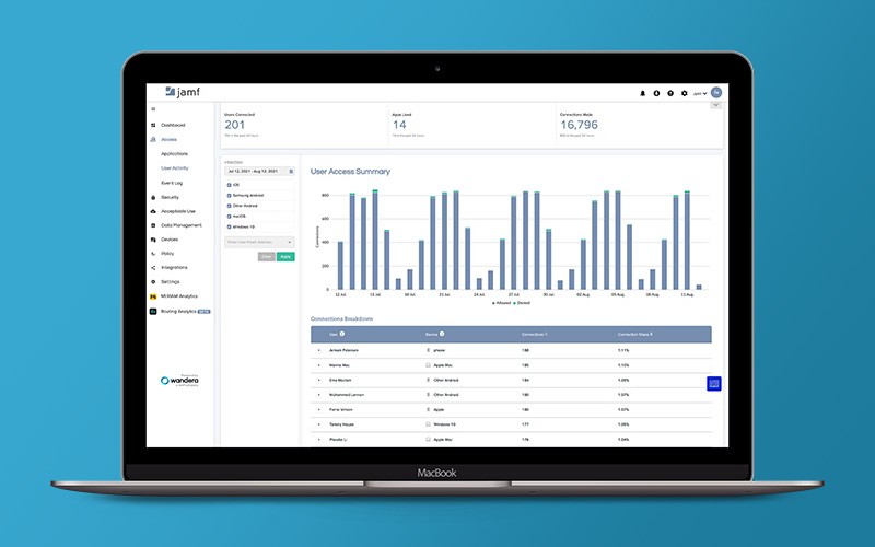 Safely connect workers to the devices, applications and data they need to stay productive. Jamf Private Access System
