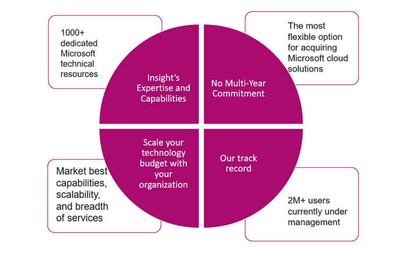 Seat-based offers Man sitting while using his laptop