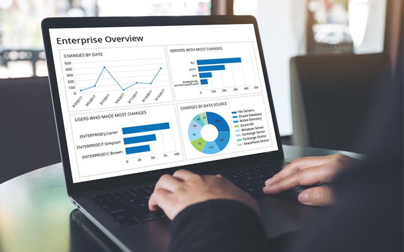 Netwrix Auditor uses security intelligence to track network vulnerabilities Lifestyle user laptop showing Netwrix Auditor