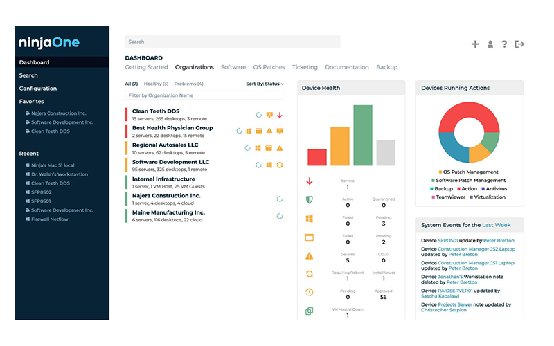 Meet the needs of today’s dynamic workplace. Ninjaone dashboard