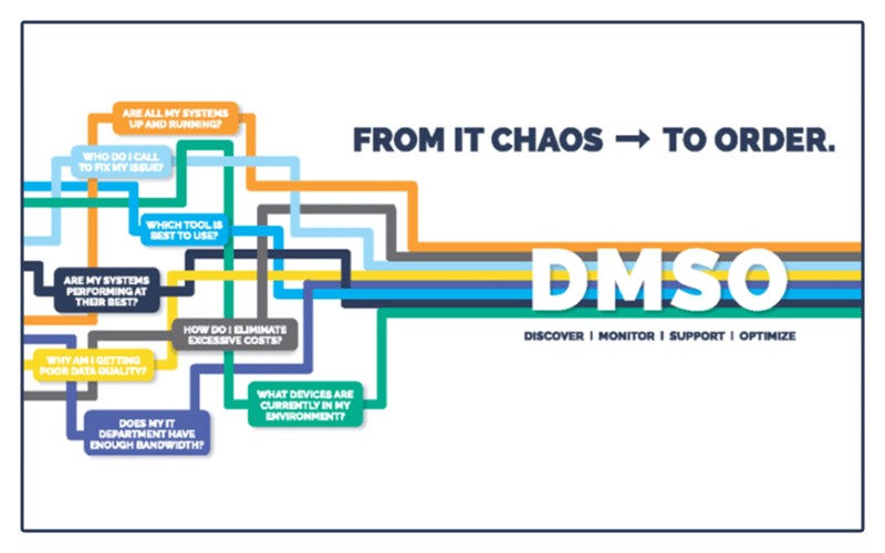 Discover, Monitor, Support and Optimize (DMSO) is a new technology service categor Discover, Monitor, Support and Optimize (DMSO) graphical chart