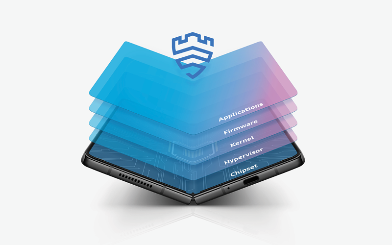 Today's borderless workers are always on and ready, no matter where they are. Samsung Knox lifestyle